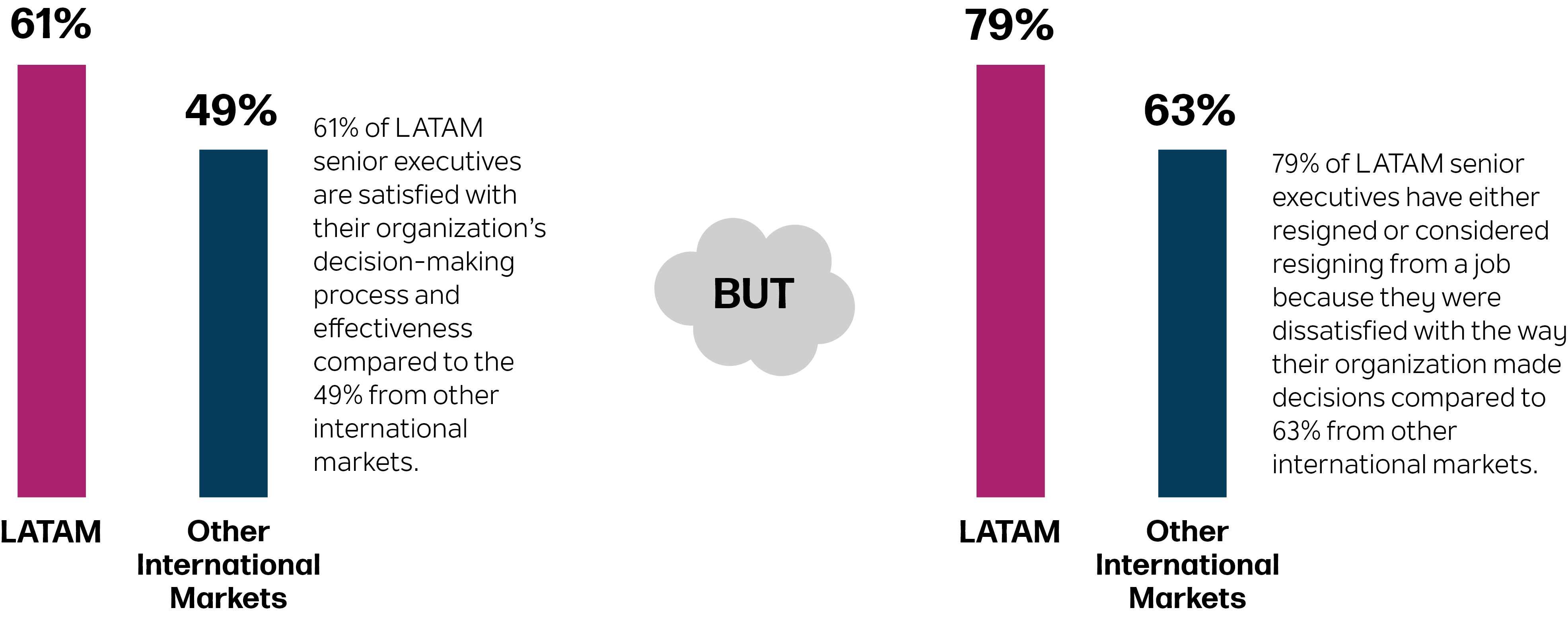 Latam article graph1